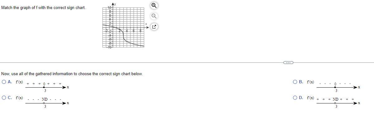 Match The Graph Off With The Correct Sign Chart Now Use All Of The Gathered Information To Choose The Correct Sign Char 1