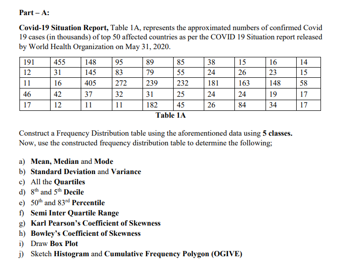 Part A Covid 19 Situation Report Table 1a Represents The Approximated Numbers Of Confirmed Covid 19 Cases In Thousand 1