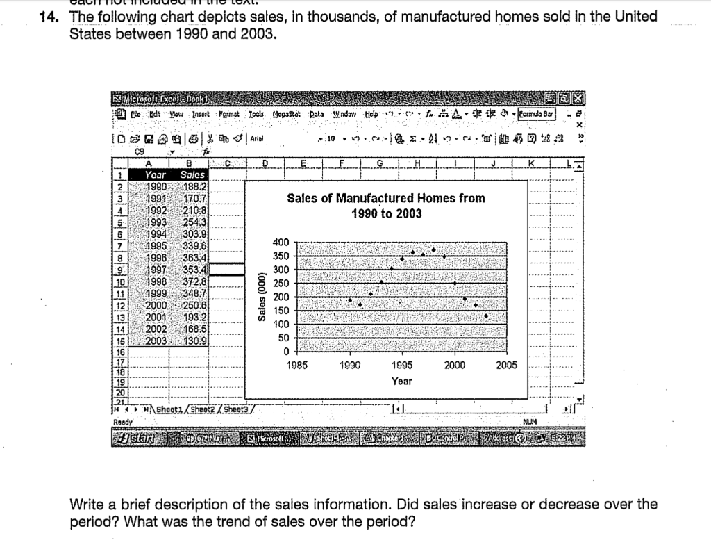 14 The Following Chart Depicts Sales In Thousands Of Manufactured Homes Sold In The United States Between 1990 And 20 1