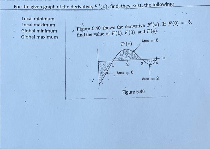 For The Given Graph Of The Derivative F X Find They Exist The Following Local Minimum Local Maximum Global Minimu 1