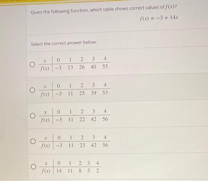 Given The Following Function Which Table Shows Correct Values Of F X F X 3 14x Select The Correct Answer Below 1