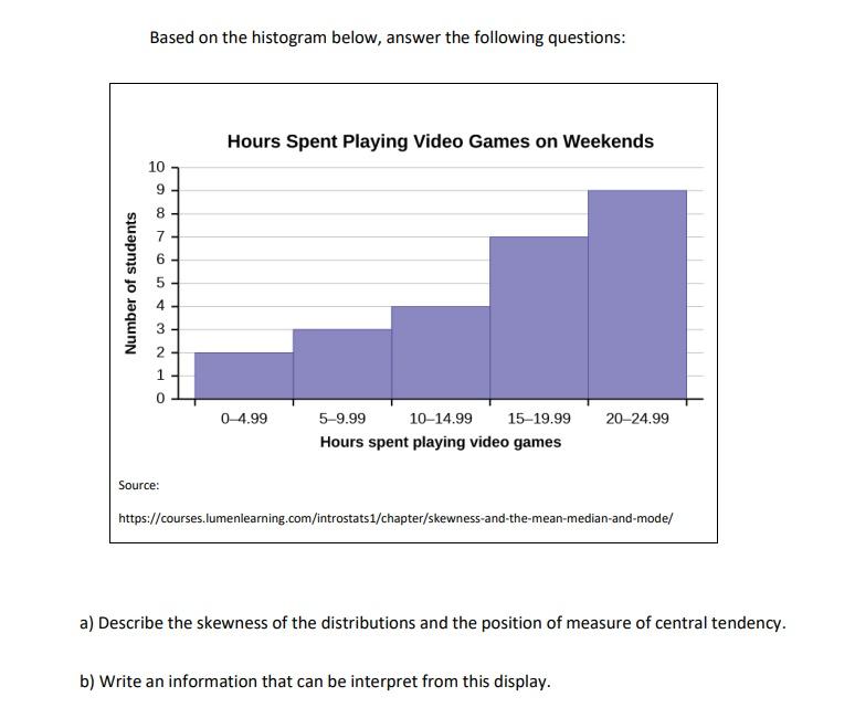 Based On The Histogram Below Answer The Following Questions Hours Spent Playing Video Games On Weekends 10 9 8 7 Numbe 1