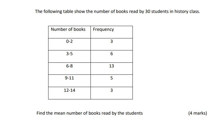 The Following Table Show The Number Of Books Read By 30 Students In History Class Number Of Books Frequency 0 2 3 3 5 6 1