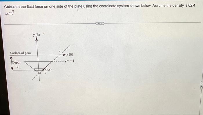Calculate The Fluid Force On One Side Of The Plate Using The Coordinate System Shown Below Assume The Density Is 62 4 1 1