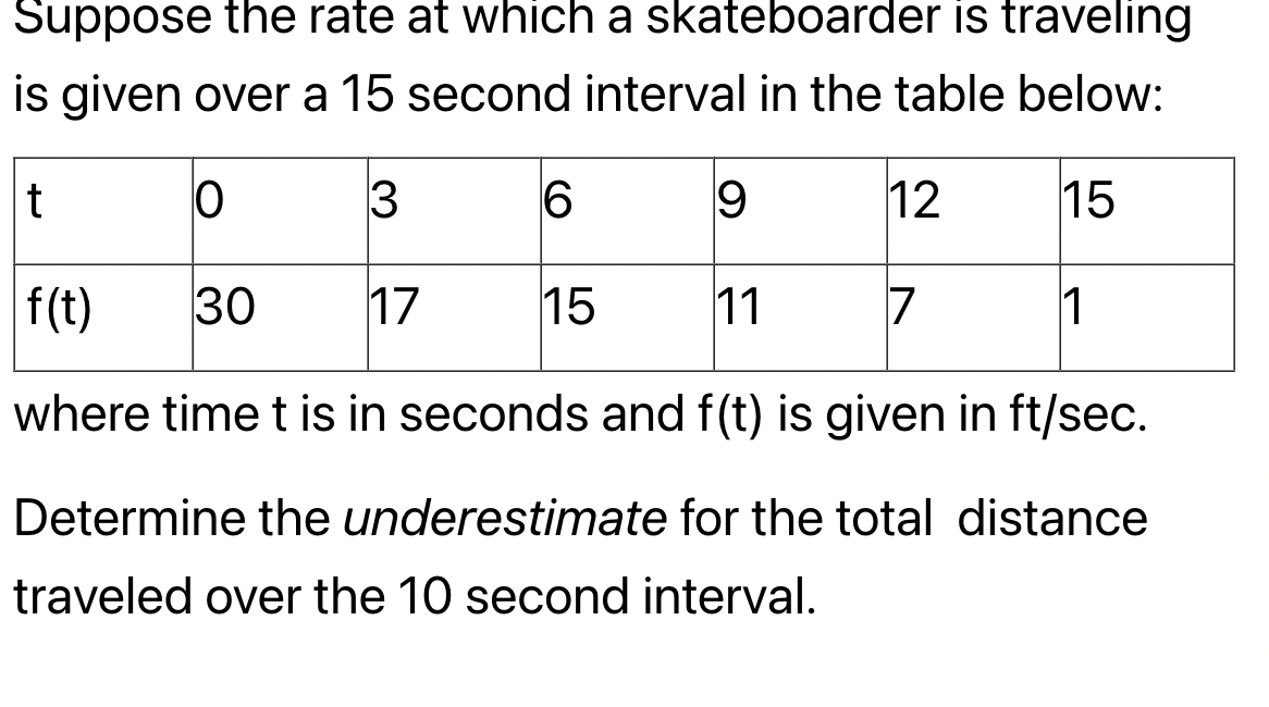 Suppose The Rate At Which A Skateboarder Is Traveling Is Given Over A 15 Second Interval In The Table Below T O 3 6 9 1