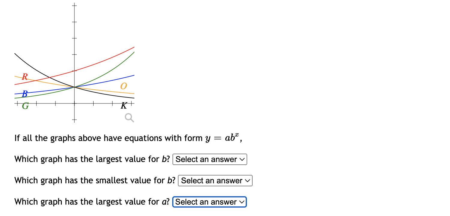 R B Ta K If All The Graphs Above Have Equations With Form Y Abe Which Graph Has The Largest Value For B Select An An 1