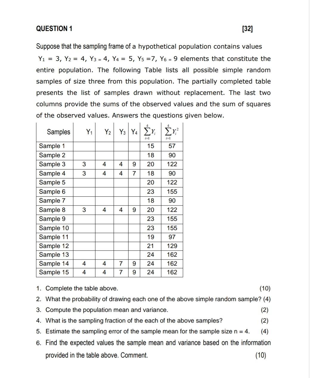 Question 1 32 Suppose That The Sampling Frame Of A Hypothetical Population Contains Values Y1 3 Y2 4 Y3 4 Y4 1