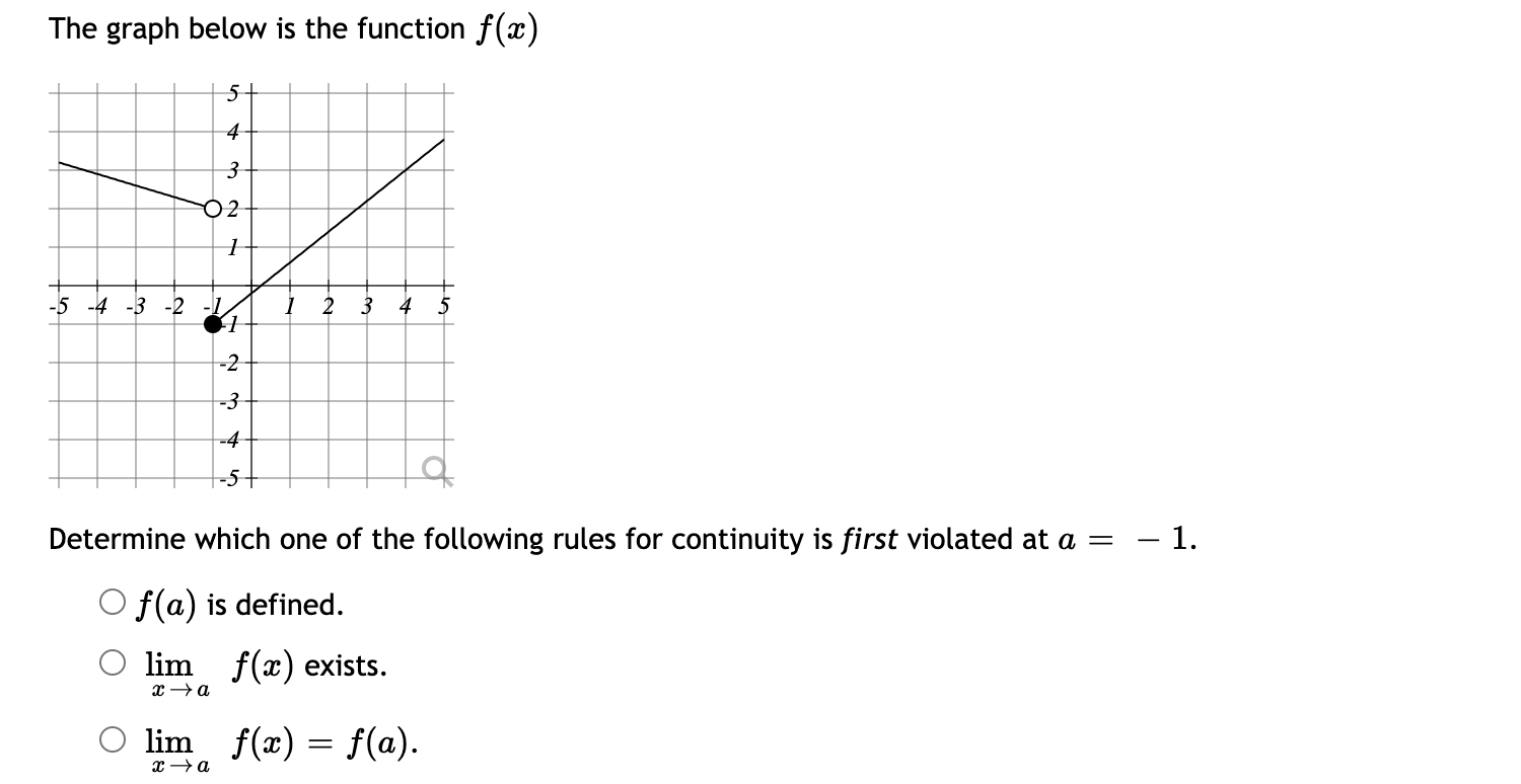 The Graph Below Is The Function F A 5 4 3 02 1 1 2 3 5 5 4 3 2 1 1 2 3 4 5 Determine Which One Of The Followin 1
