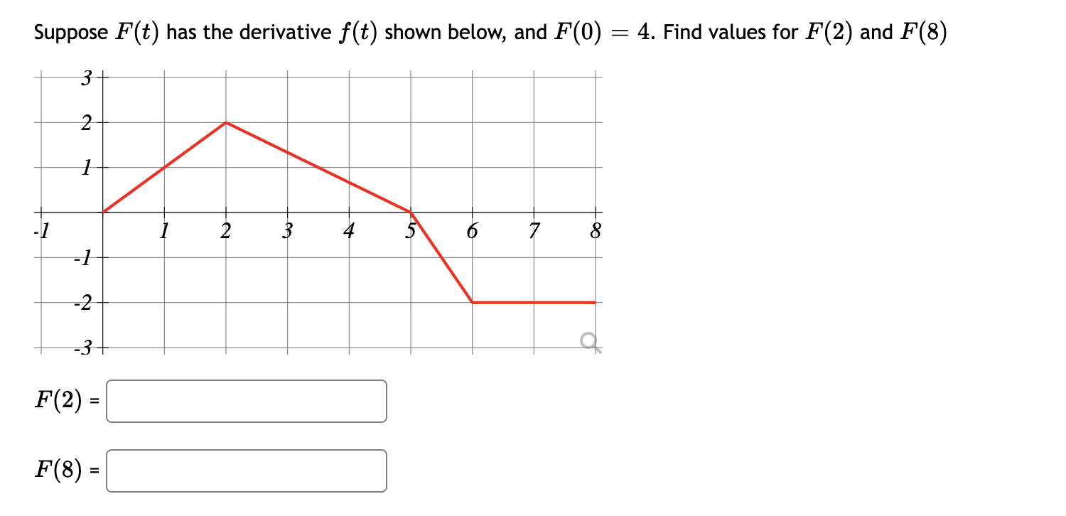 Can I Get Some Help With These Two Graph Questions Please And Thank You 1 2 2