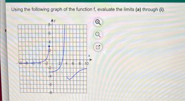 Using The Following Graph Of The Function Evaluate The Iman A Through A Select The Correct Choice Below And It In Th 3