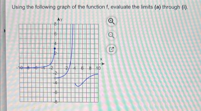 Using The Following Graph Of The Function Evaluate The Iman A Through A Select The Correct Choice Below And It In Th 7