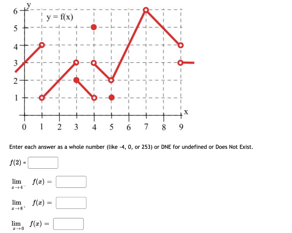 6 Y F X 5 4 3 2 1 0 1 2 3 4 5 6 7 8 9 Enter Each Answer As A Whole Number Like 4 0 Or 253 Or Dne For Undefin 1