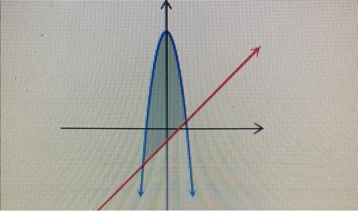 A Region Is Bounded By Y 10 X2 And Y X 2 2 Compute The Area 1