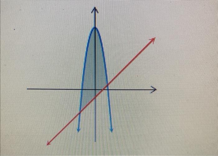 This Region Is A Base Of A Solid With Square Cross Sections Perpendicular To The Base And The X Axis 3 Compute The Vol 1