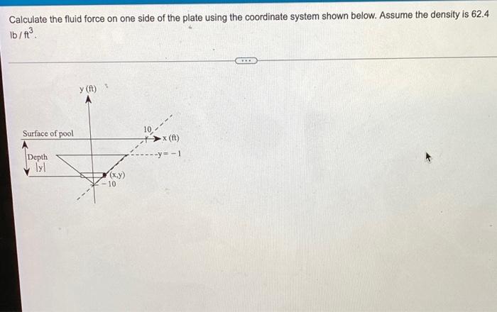 Calculate The Fluid Force On One Side Of The Plate Using The Coordinate System Shown Below Assume The Density Is 62 4 I 1