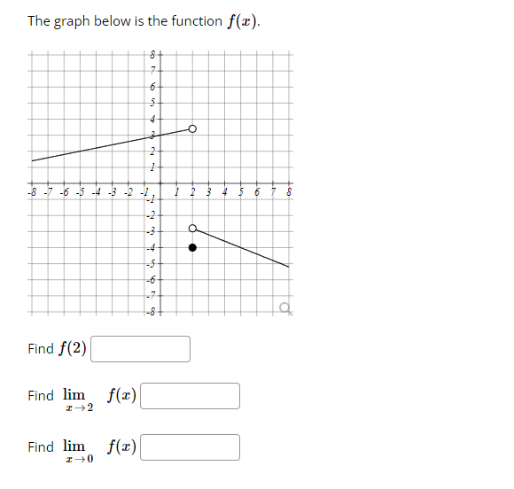 The Graph Below Is The Function F X 8 7 Gr 6 5 O 2 2 2 1 8 7 6 5 4 3 2 2 3 3 6 8 Find F 2 Find Lim 22 1