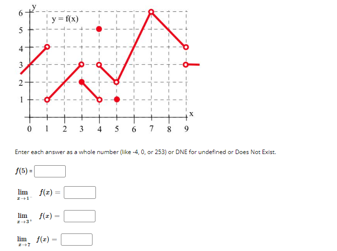 6 Y F X 5 4 3 2 01 2 3 4 5 6 7 8 9 Enter Each Answer As A Whole Number Like 4 0 Or 253 Or Dne For Undef 1