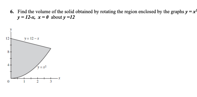 6 Find The Volume Of The Solid Obtained By Rotating The Region Enclosed By The Graphs Y X Y 12 X X 0 About Y 12 1