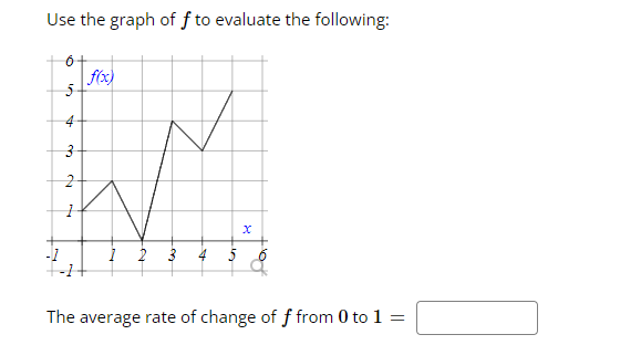 Use The Graph Of F To Evaluate The Following 6 F X 5 4 3 2 1 2 4 5 6 1 The Average Rate Of Change Of F From 0 To 1 1