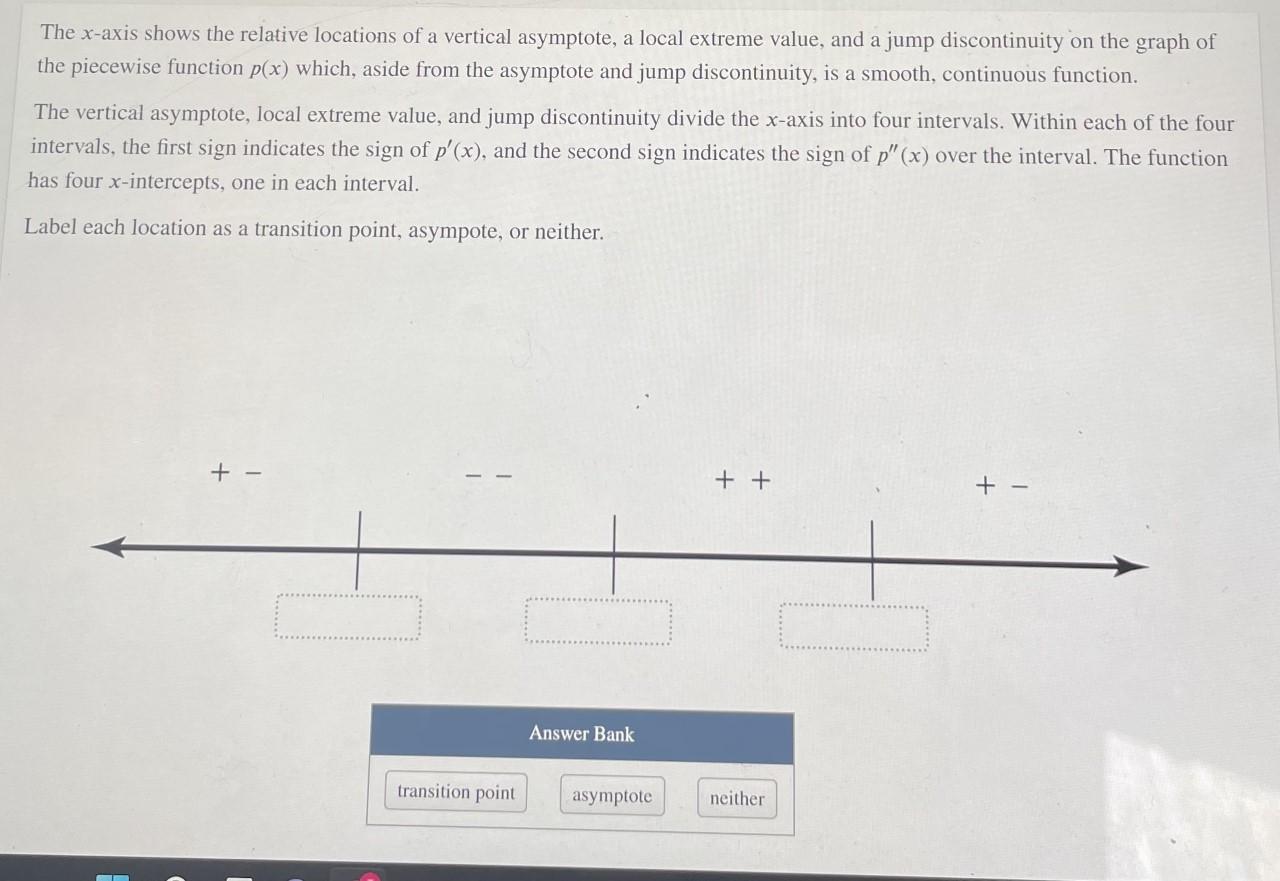 The X Axis Shows The Relative Locations Of A Vertical Asymptote A Local Extreme Value And A Jump Discontinuity On The 1