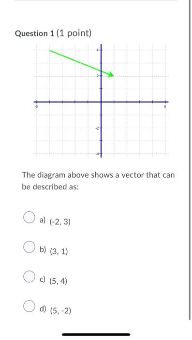 Question 1 1 Point The Diagram Above Shows A Vector That Can Be Described As A 2 3 B 3 1 C 5 4 D D 5 1