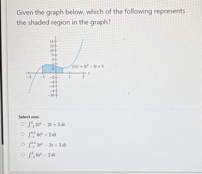 Given The Graph Below Which Of The Following Represents The Shaded Region In The Graph 12 10 8 6 4 Na 0 2 2 1
