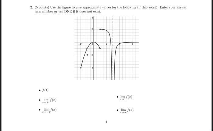 2 6 Points Use The Figure To Give Approximate Values For The Following If They Exist Enter Your Answer As A Number 1