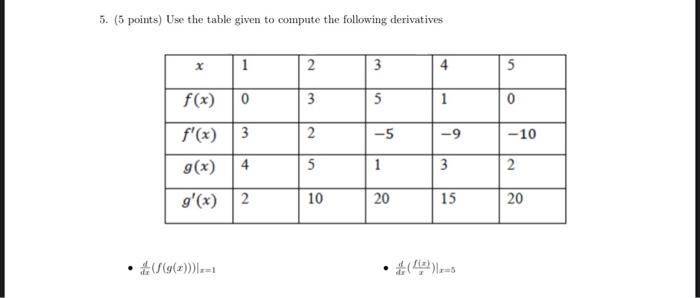 5 5 Points Use The Table Given To Compute The Following Derivatives X 1 2 3 4 5 F X 0 3 5 1 0 F X 3 2 5 9 10 G 1
