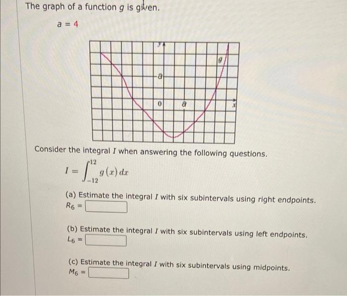 The Graph Of A Function G Is Given A 4 A 0 A Consider The Integral I When Answering The Following Questions 12 G 12 1