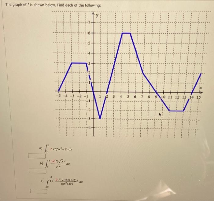 The Graph Of Fis Shown Below Find Each Of The Following A 6 7 8 9 10 11 12 13 14 15 A 1x45x 1 Dx L2rv 12 B Dx 1 1