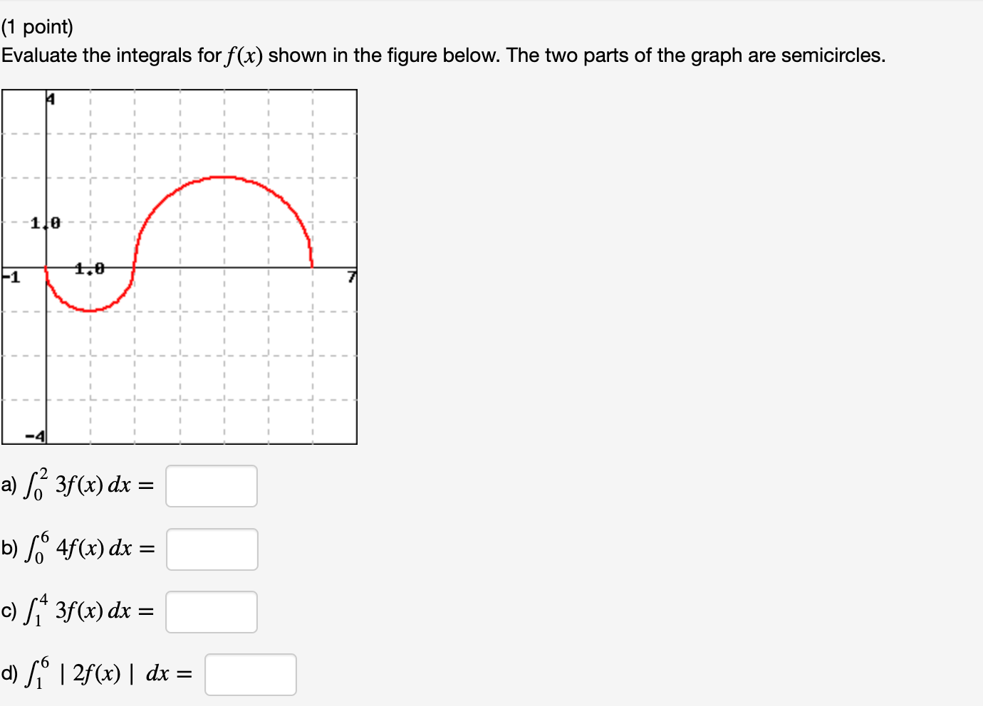 1 Point Evaluate The Integrals For F X Shown In The Figure Below The Two Parts Of The Graph Are Semicircles 110 1 1