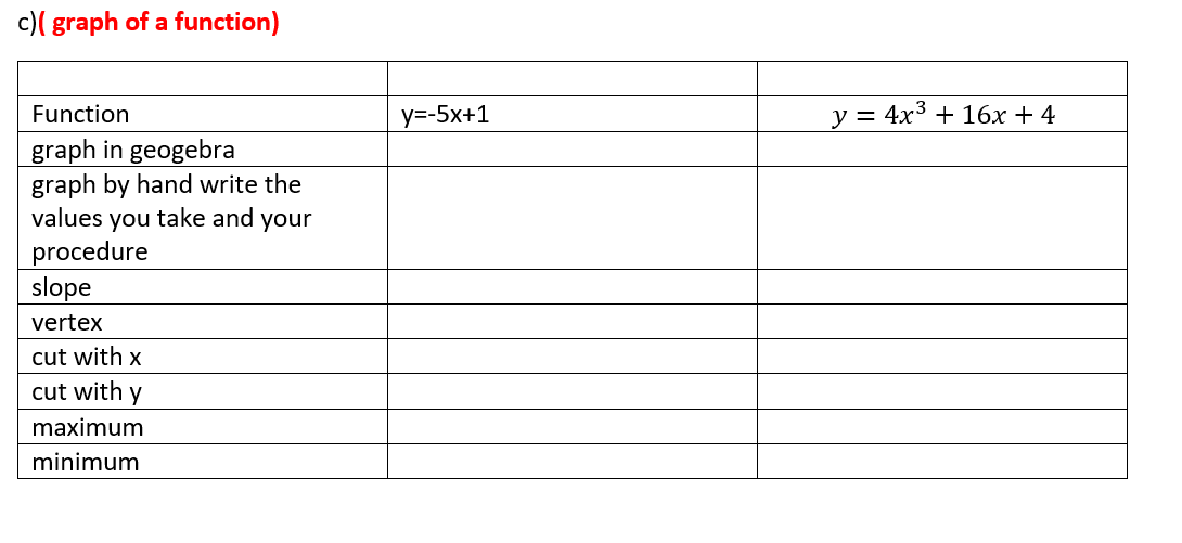 Step By Step Letter Clear Please A The Costs Of A Certain Company Are Modeled According To The Following Function 12 1