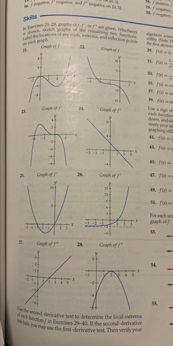 3 16 Negative Negative And Negative On 10 31 18 Positive 19 20 F Negative Skills In Exercises 21 28 Graphs Of Or 1