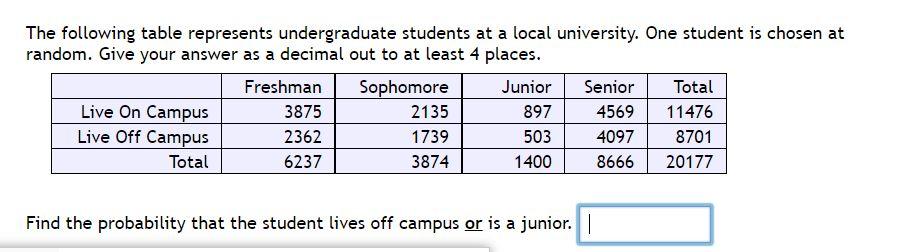 The Following Table Represents Undergraduate Students At A Local University One Student Is Chosen At Random Give Your 1