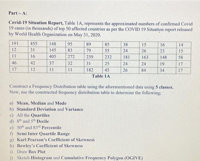 Part A Covid 19 Situation Report Table 1a Represents The Approximated Numbers Of Confirmed Covid 19 Cases In Thousan 1