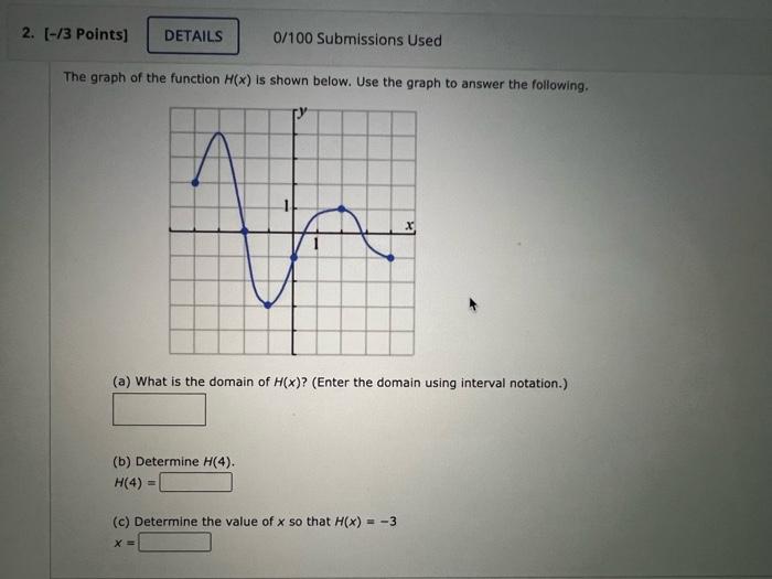 2 3 Points Details 0 100 Submissions Used The Graph Of The Function H X Is Shown Below Use The Graph To Answer Th 1