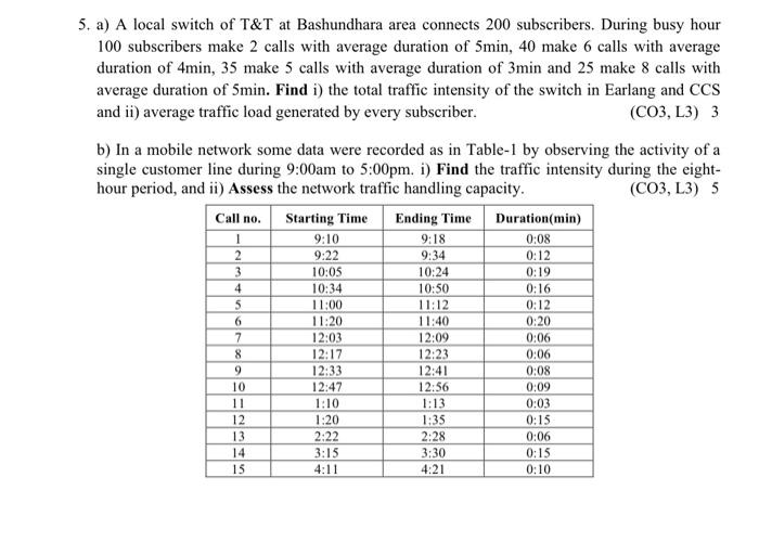 5 A A Local Switch Of T T At Bashundhara Area Connects 200 Subscribers During Busy Hour 100 Subscribers Make 2 Calls 1