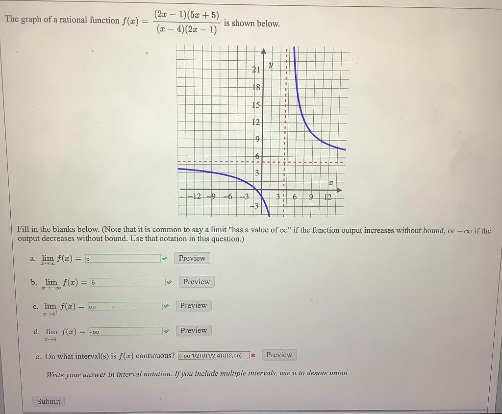 The Graph Of A Rational Function F A 2x 1 5x 5 2 4 2x 1 Is Shown Below 4 1 3 21 1 1 18 1 15 1 12 1 1 1