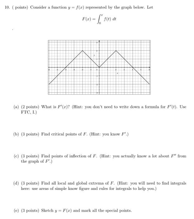 10 Points Consider A Function Y F X Represented By The Graph Below Let F Z S E Dt A 2 Points What Is F 1