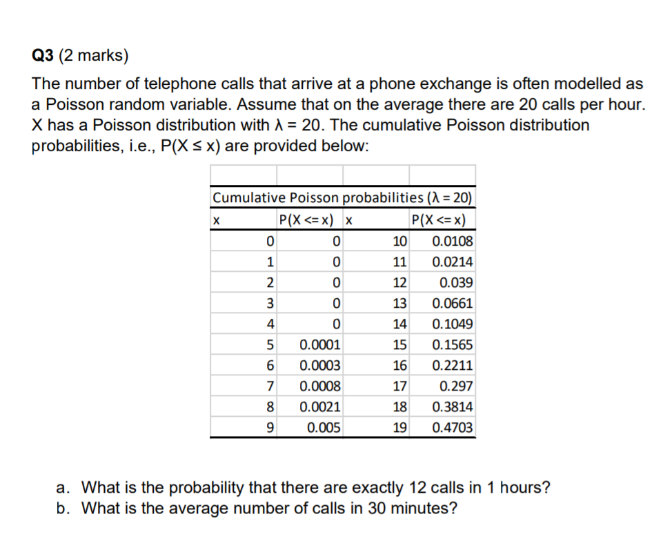 Q3 2 Marks The Number Of Telephone Calls That Arrive At A Phone Exchange Is Often Modelled As A Poisson Random Variabl 1