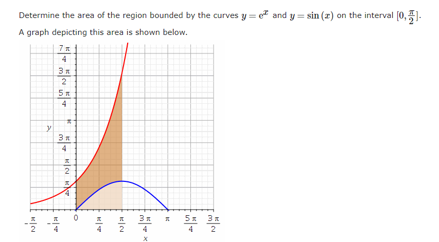 Determine The Area Of The Region Bounded By The Curves Y Em And Y Sin On The Interval 0 1 A Graph Depicting Th 1