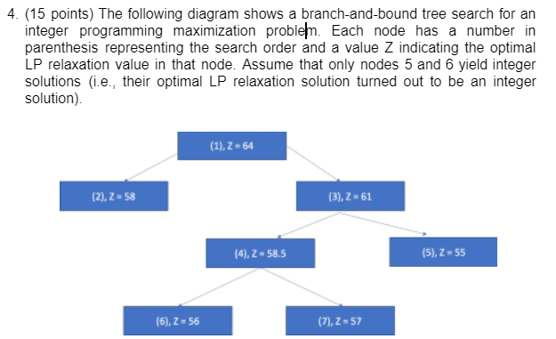 4 15 Points The Following Diagram Shows A Branch And Bound Tree Search For An Integer Programming Maximization Proble 1