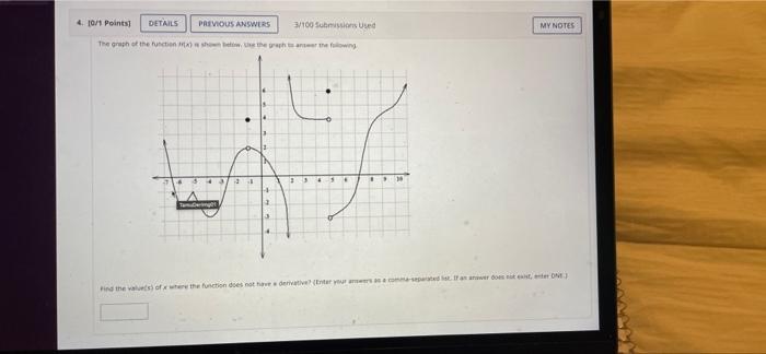 410 1 Points Details Previous Answers 3 100 Submissions Used My Notes The Graph Of The Function Here 1 Tweet In The Lowe 1