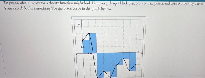 Your Task Is To Estimate How Far An Object Traveled During The Time Interval 0 8 But You Only Have The Following Dat 2