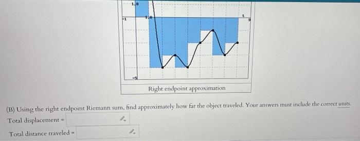 Your Task Is To Estimate How Far An Object Traveled During The Time Interval 0 8 But You Only Have The Following Dat 5