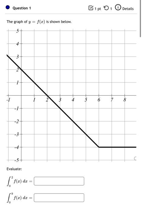 Question 1 1 Pt 1 Details The Graph Of Y F X Is Shown Below 5 4 3 2 1 1 2 3 4 5 6 7 8 1 2 3 4 5 Evaluate I 1