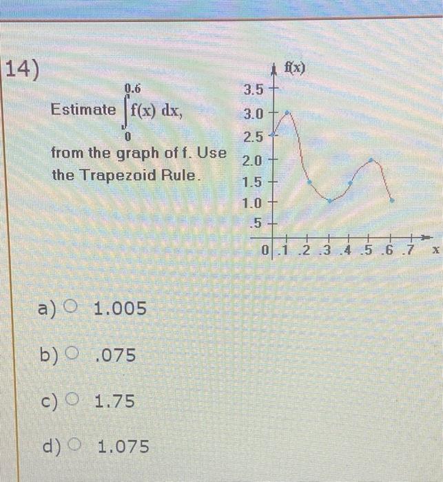 14 Fx 0 6 3 5 Estimate F X Dx Fries De 3 0 0 2 5 From The Graph Off Use The Trapezoid Rule 2 0 1 5 1 0 5 0 1 2 1