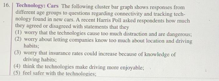 16 Technology Cars The Following Cluster Bar Graph Shows Responses From Different Age Groups To Questions Regarding Co 1