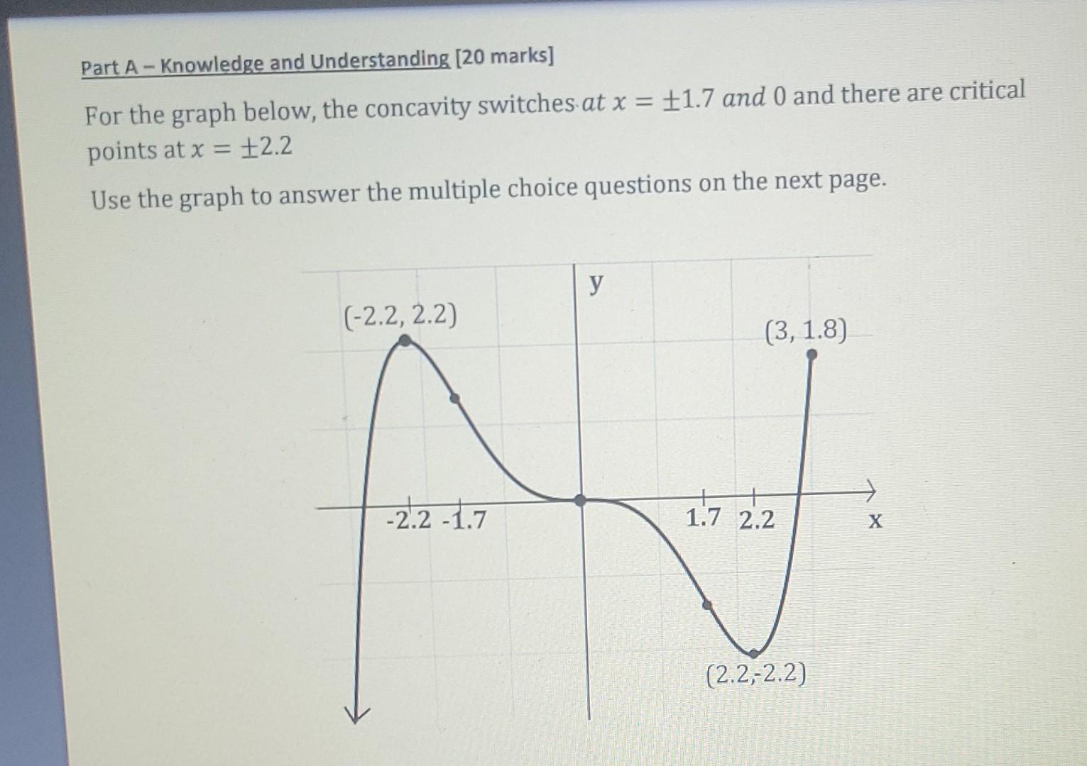 Part A Knowledge And Understanding 20 Marks For The Graph Below The Concavity Switches At X 1 7 And 0 And There 1