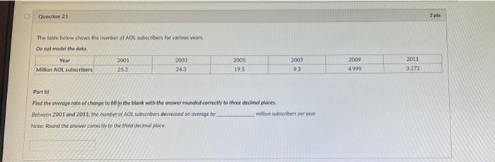 Question 21 2 The Table Below Shows The Number Of Aol Obers For Various You Denmade The Data Year Milion Aol Subscribers 1